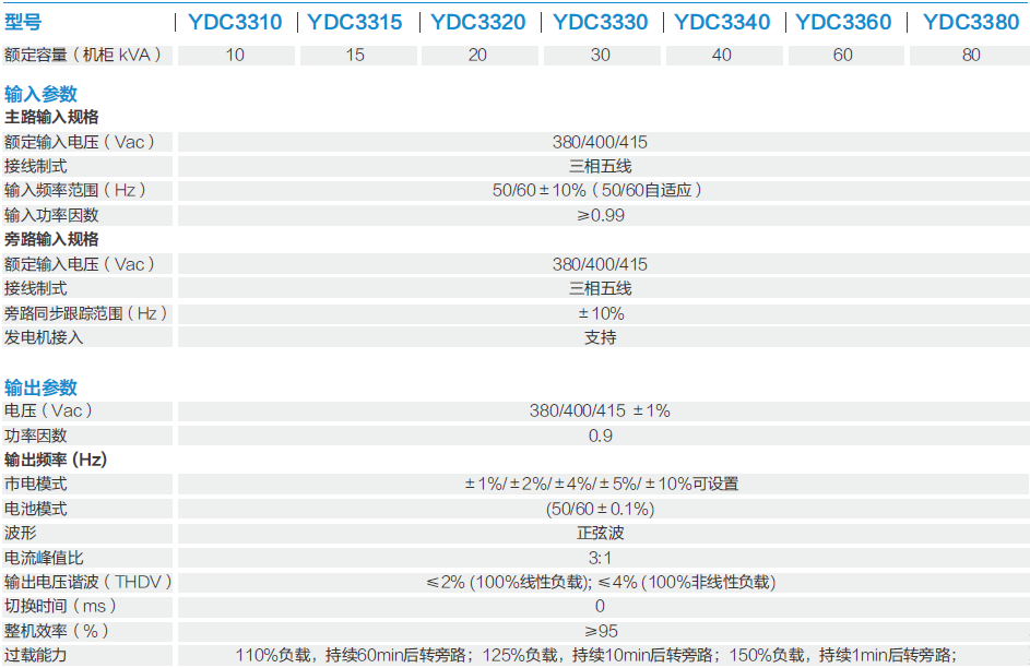科士達(dá)ups電源.png 科士達(dá)ups電源.png
